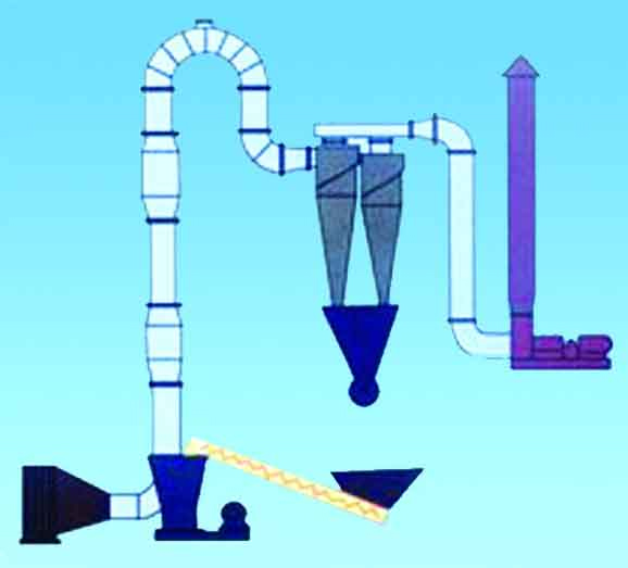 气流干燥机